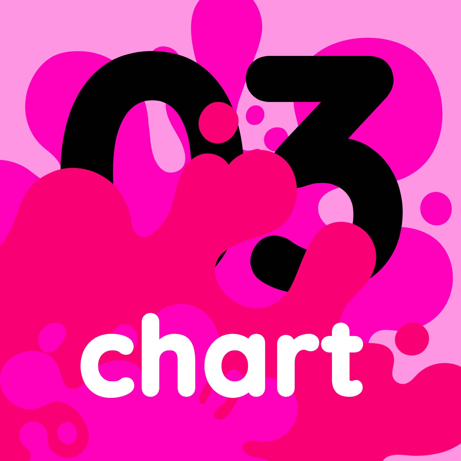The Buzz 50 Chart